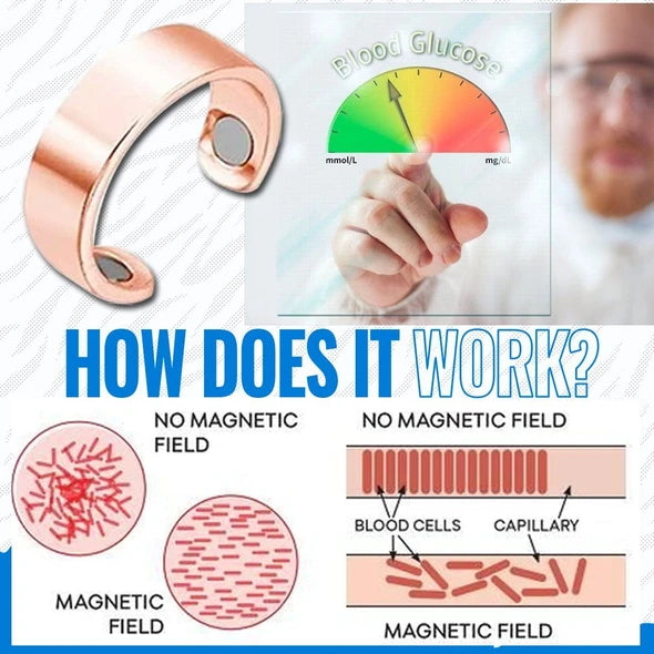 Blood Sugar Control Ring Monitor