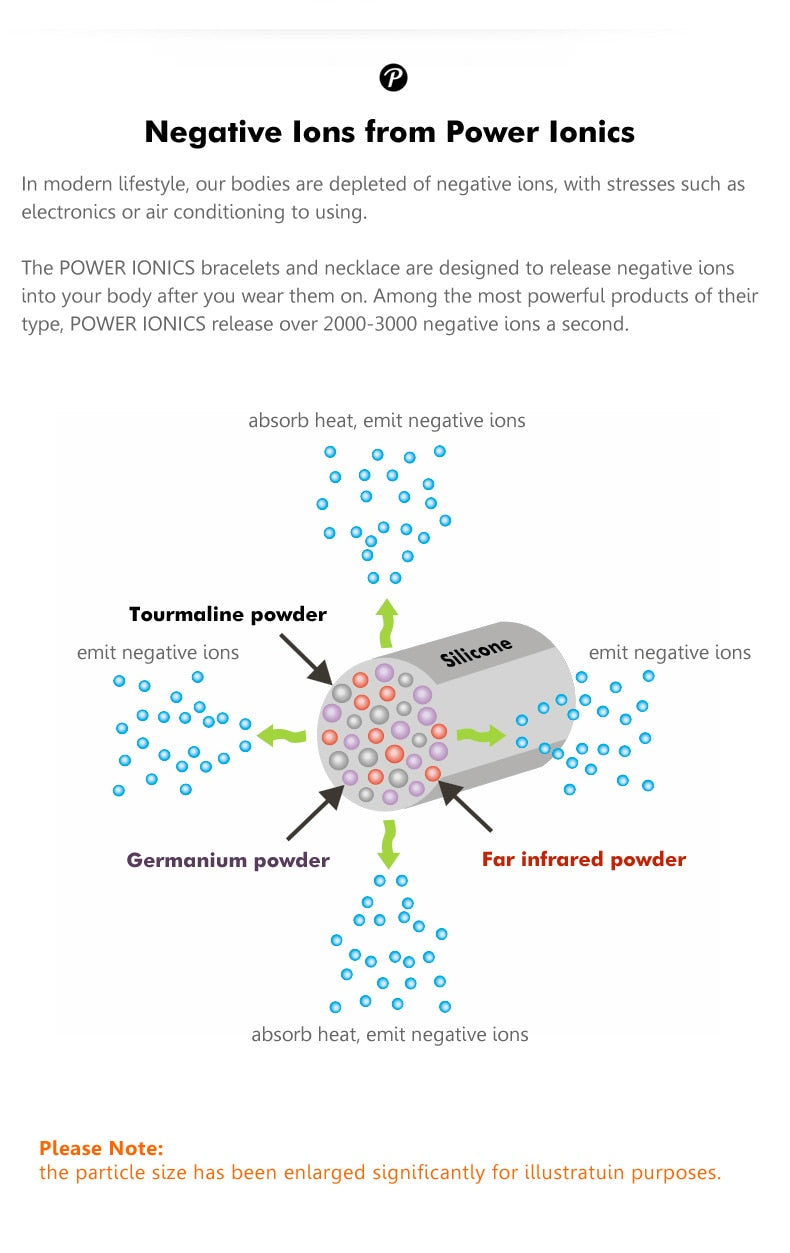 Power Ionics Prism 2000 Ions Titanium Germanium Wristband Bracelet Balance Energy Balance Human Body